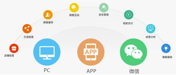 會員寶產品詳情 - 全程云企業軟件服務平臺