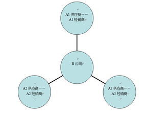 小程序驅動下的B2B O2O 整合服務為方向，橫向整合是突破
